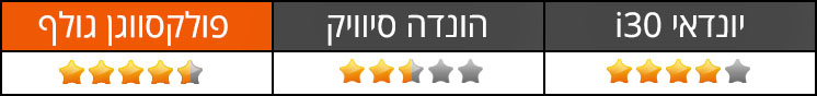 התנהגות כביש